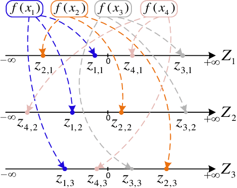 Figure 3 for Targeted Analysis of High-Risk States Using an Oriented Variational Autoencoder