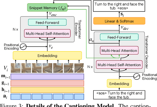 Figure 4 for Implicit and Explicit Commonsense for Multi-sentence Video Captioning
