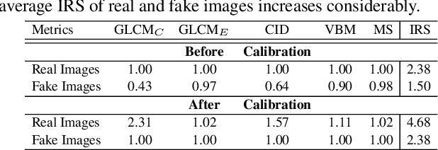 Figure 4 for On quantifying and improving realism of images generated with diffusion