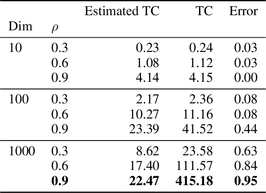 Figure 2 for Variantional autoencoder with decremental information bottleneck for disentanglement