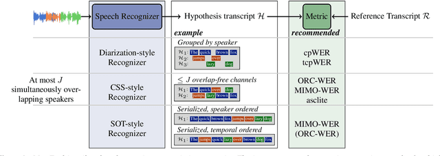 Figure 1 for MeetEval: A Toolkit for Computation of Word Error Rates for Meeting Transcription Systems
