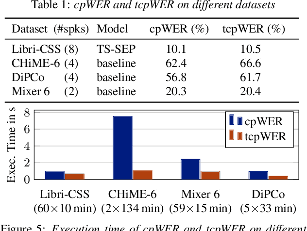 Figure 2 for MeetEval: A Toolkit for Computation of Word Error Rates for Meeting Transcription Systems
