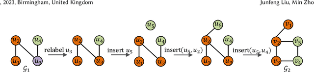 Figure 1 for MATA*: Combining Learnable Node Matching with A* Algorithm for Approximate Graph Edit Distance Computation