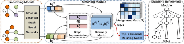 Figure 3 for MATA*: Combining Learnable Node Matching with A* Algorithm for Approximate Graph Edit Distance Computation