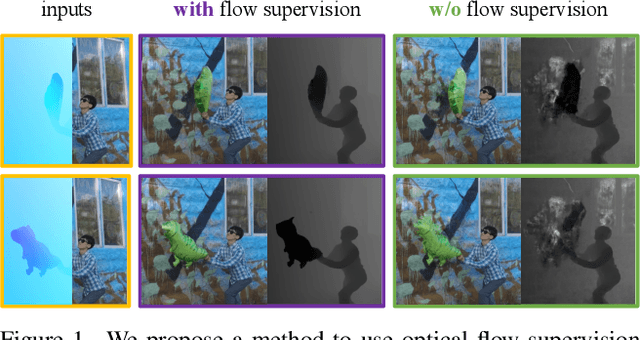 Figure 1 for Flow supervision for Deformable NeRF