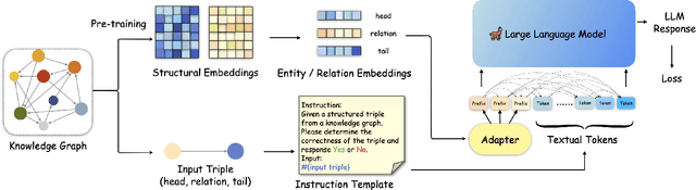 Figure 3 for Making Large Language Models Perform Better in Knowledge Graph Completion