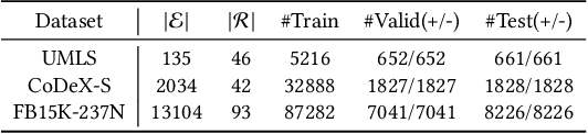 Figure 4 for Making Large Language Models Perform Better in Knowledge Graph Completion