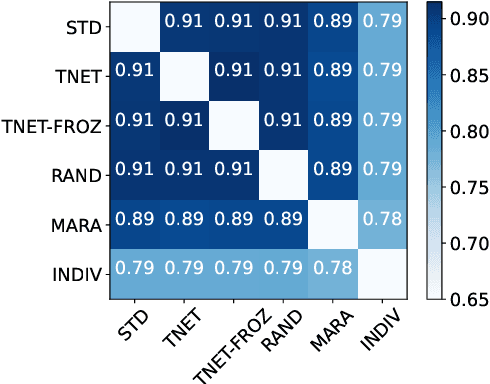 Figure 2 for An analysis on the effects of speaker embedding choice in non auto-regressive TTS