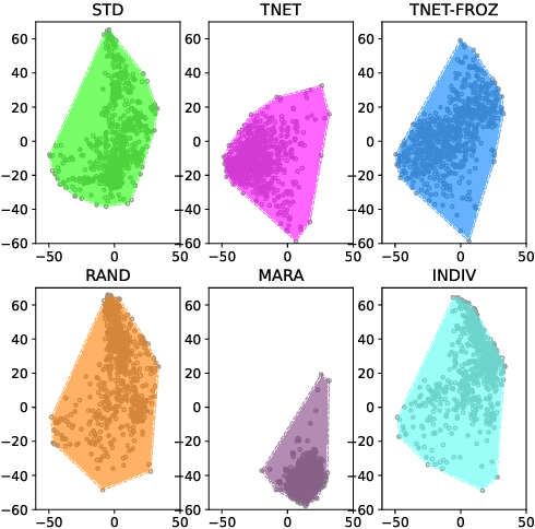 Figure 4 for An analysis on the effects of speaker embedding choice in non auto-regressive TTS