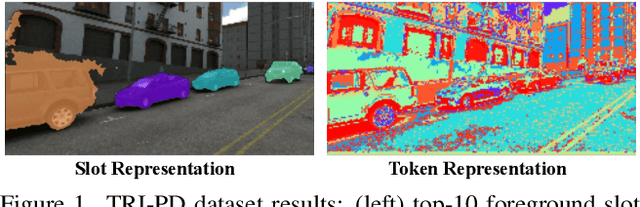 Figure 1 for Object Discovery from Motion-Guided Tokens