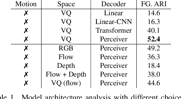 Figure 2 for Object Discovery from Motion-Guided Tokens