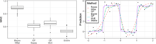 Figure 1 for Posterior Inference on Infinitely Wide Bayesian Neural Networks under Weights with Unbounded Variance