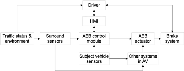 Figure 2 for Safety Analysis in the Era of Large Language Models: A Case Study of STPA using ChatGPT