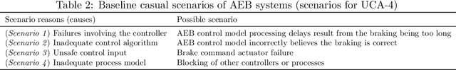 Figure 3 for Safety Analysis in the Era of Large Language Models: A Case Study of STPA using ChatGPT