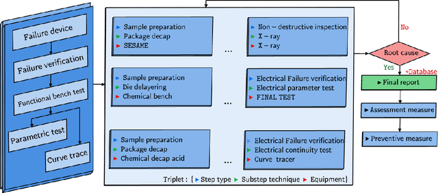 Figure 1 for Leveraging Pre-trained Models for Failure Analysis Triplets Generation