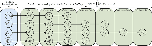 Figure 3 for Leveraging Pre-trained Models for Failure Analysis Triplets Generation