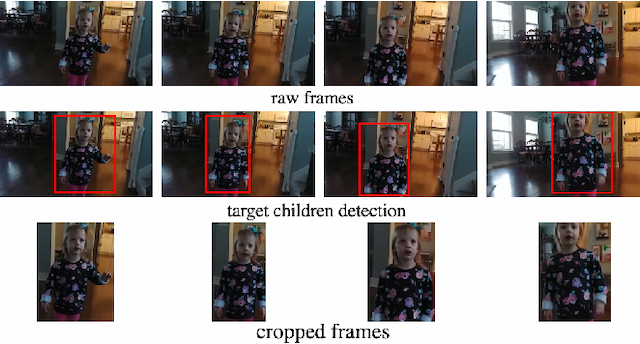 Figure 2 for Problem Behaviors Recognition in Videos using Language-Assisted Deep Learning Model for Children with Autism