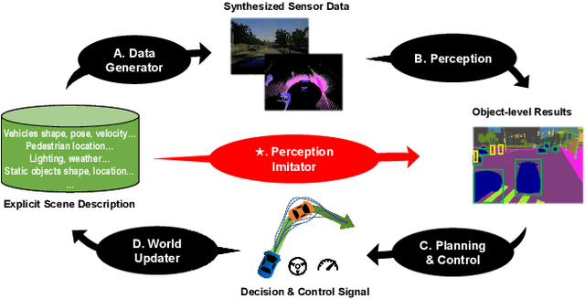 Figure 1 for Perception Imitation: Towards Synthesis-free Simulator for Autonomous Vehicles