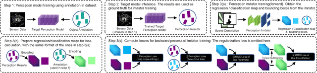 Figure 4 for Perception Imitation: Towards Synthesis-free Simulator for Autonomous Vehicles