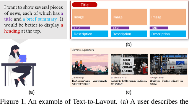 Figure 1 for A Parse-Then-Place Approach for Generating Graphic Layouts from Textual Descriptions