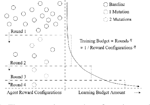 Figure 1 for GOV-REK: Governed Reward Engineering Kernels for Designing Robust Multi-Agent Reinforcement Learning Systems