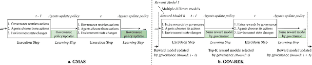 Figure 4 for GOV-REK: Governed Reward Engineering Kernels for Designing Robust Multi-Agent Reinforcement Learning Systems