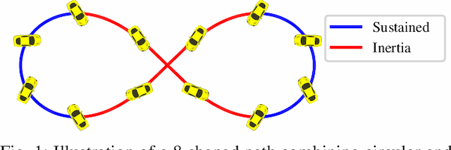 Figure 1 for Consecutive Inertia Drift of Autonomous RC Car via Primitive-based Planning and Data-driven Control