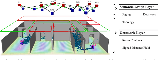Figure 2 for S-Nav: Semantic-Geometric Planning for Mobile Robots