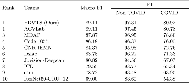 Figure 4 for CMC v2: Towards More Accurate COVID-19 Detection with Discriminative Video Priors