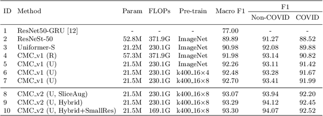 Figure 2 for CMC v2: Towards More Accurate COVID-19 Detection with Discriminative Video Priors