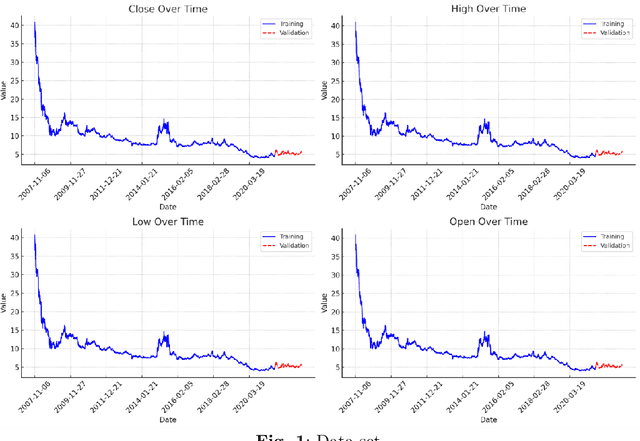 Figure 1 for Adaptive Hybrid Model for Enhanced Stock Market Predictions Using Improved VMD and Stacked Informer