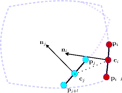 Figure 2 for Low Frequency Spinning LiDAR De-Skewing