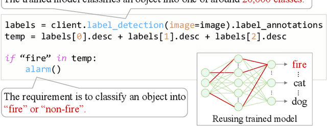Figure 1 for Reusing Deep Neural Network Models through Model Re-engineering