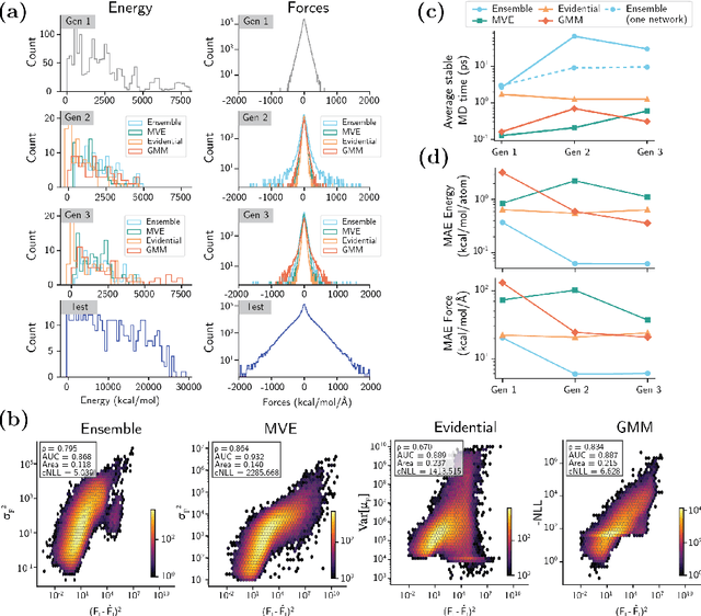 Figure 4 for Single-model uncertainty quantification in neural network potentials does not consistently outperform model ensembles