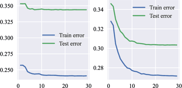 Figure 1 for Empirical Analysis of the AdaBoost's Error Bound
