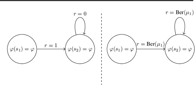 Figure 2 for The Optimal Approximation Factors in Misspecified Off-Policy Value Function Estimation