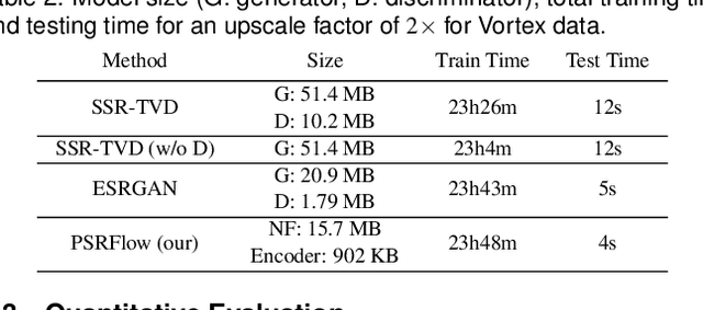 Figure 3 for PSRFlow: Probabilistic Super Resolution with Flow-Based Models for Scientific Data