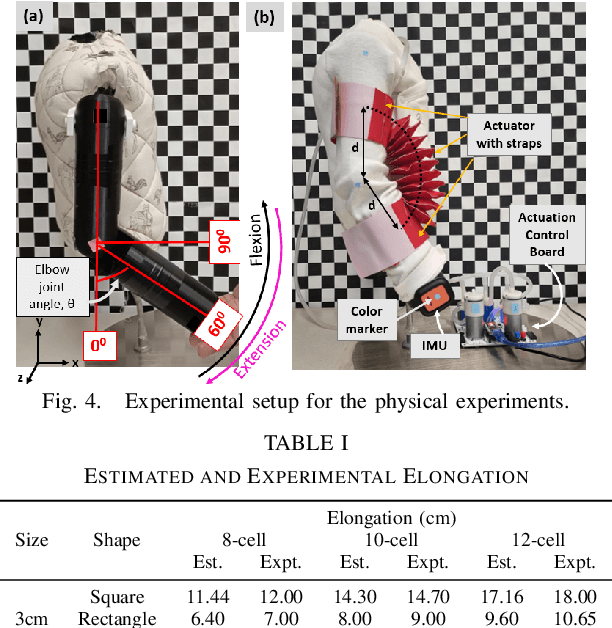 Figure 4 for A Fabric-based Pneumatic Actuator for the Infant Elbow: Design and Comparative Kinematic Analysis