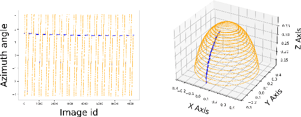 Figure 4 for ScanNeRF: a Scalable Benchmark for Neural Radiance Fields