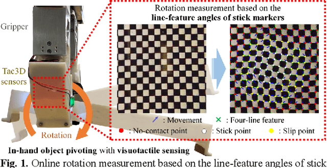 Figure 1 for Incipient Slip-Based Rotation Measurement via Visuotactile Sensing During In-Hand Object Pivoting