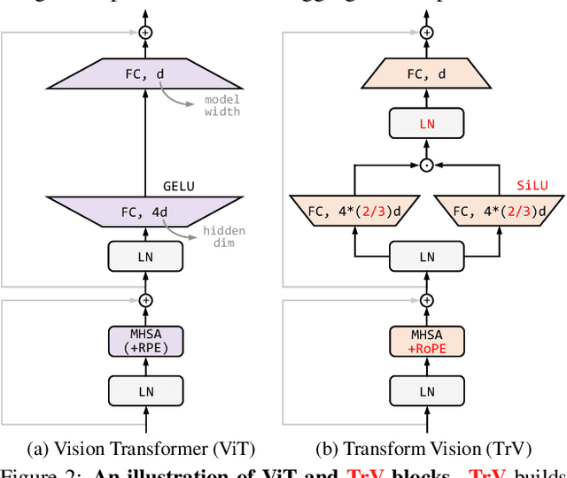 Figure 4 for EVA-02: A Visual Representation for Neon Genesis