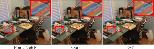 Figure 1 for Hybrid Neural Rendering for Large-Scale Scenes with Motion Blur