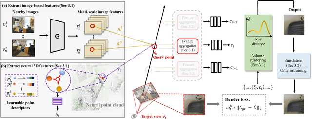 Figure 3 for Hybrid Neural Rendering for Large-Scale Scenes with Motion Blur