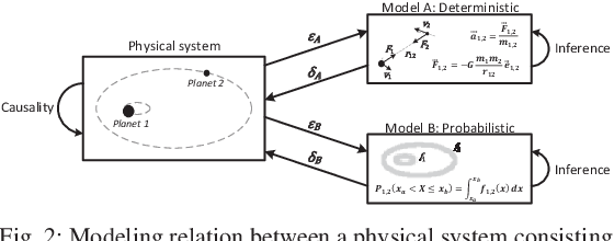 Figure 2 for System Theoretic View on Uncertainties