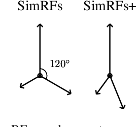 Figure 3 for Simplex Random Features