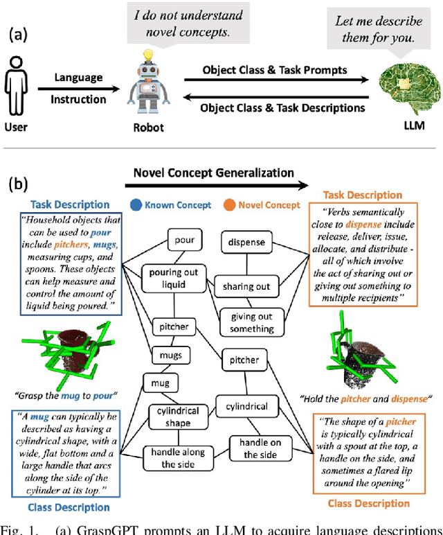 Figure 1 for GraspGPT: Leveraging Semantic Knowledge from a Large Language Model for Task-Oriented Grasping