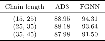Figure 4 for Factor Graph Neural Networks