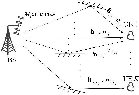 Figure 1 for Achievable Rate Region and Path-Based Beamforming for Multi-User Single-Carrier Delay Alignment Modulation