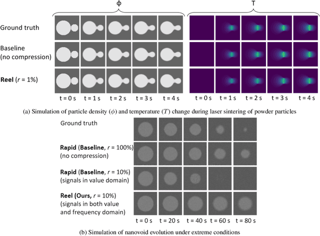 Figure 3 for Efficient Learning of PDEs via Taylor Expansion and Sparse Decomposition into Value and Fourier Domains