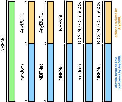Figure 1 for Inductive Knowledge Graph Completion with GNNs and Rules: An Analysis